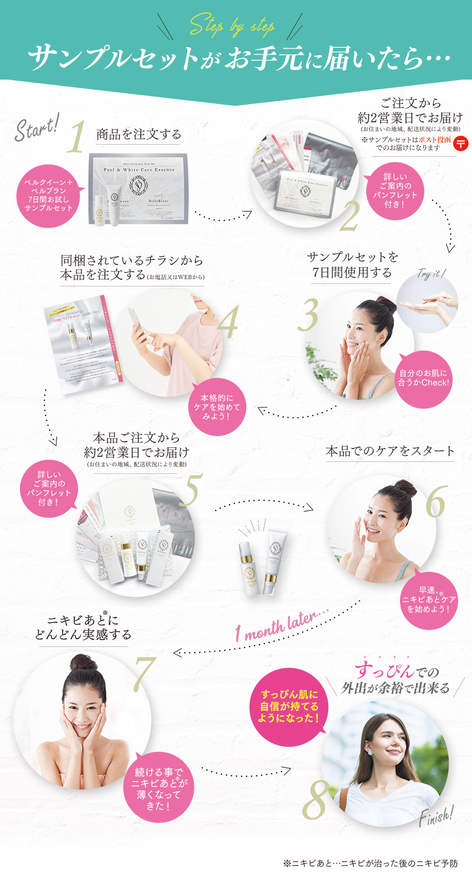 公式通販サイト】ニキビ跡専用美白美容液「ベルブラン」とボコボコ肌