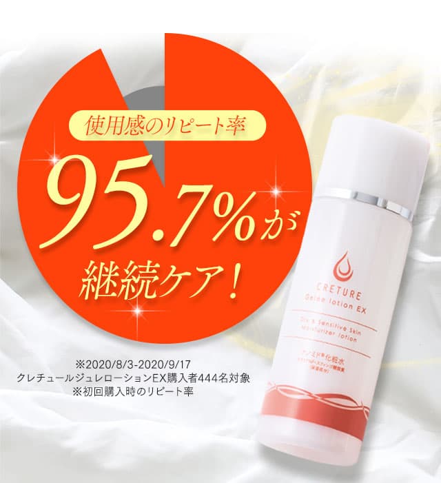 新品未開封❋クレチュールローション&クリーム 2点セット Amazon