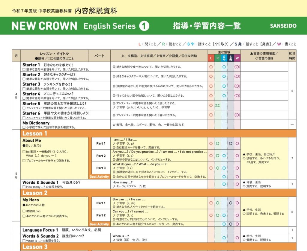 落ちこぼれ大量発生！2025年（令和7年）教科書がリニューアルされても