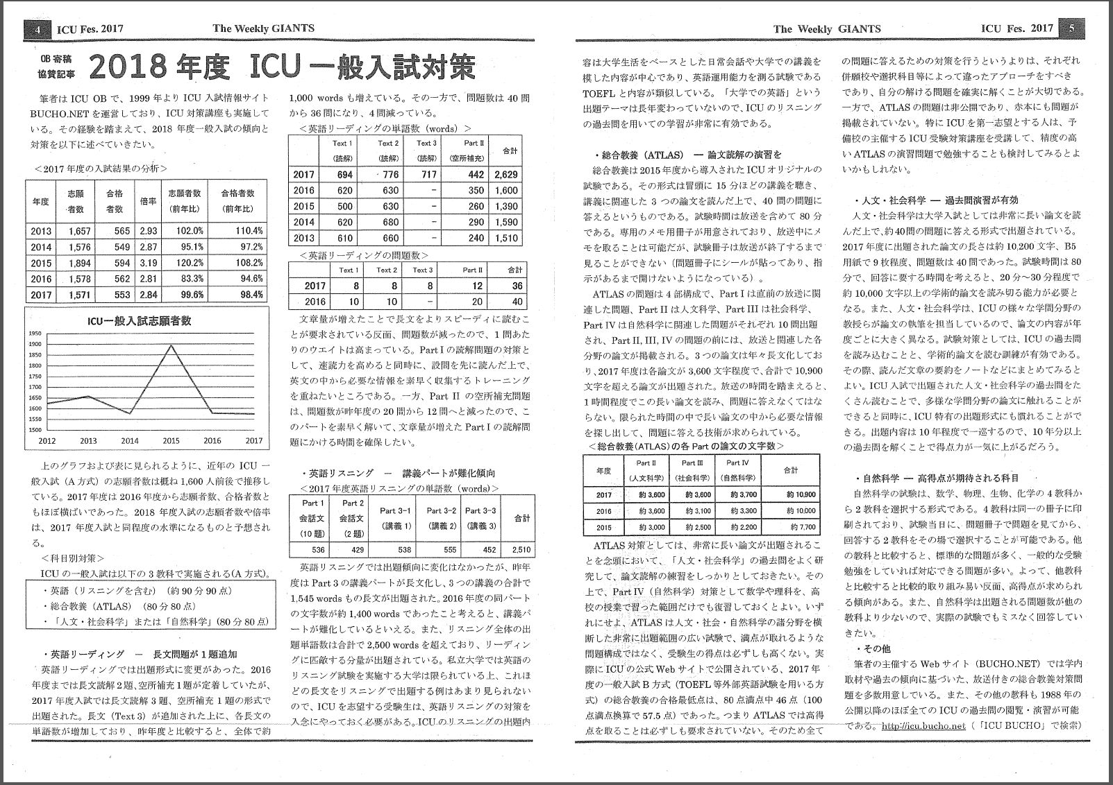 ICU学生新聞記事『2018年度ICU一般入試対策』 | BUCHOのICU入試受験
