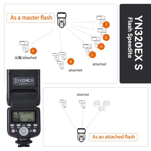 YONGNUO YN320EX SONY ソニー用 スピードライト ソニー仕様 フラッシュ