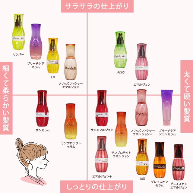 ミルボン エルジューダ サンプロテクト エマルジョン 120mL