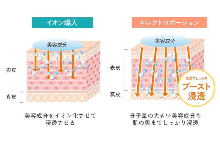 ケアシスの効果・施術の流れ・注意点｜新宿駅前IGA皮膚科新宿駅前IGA