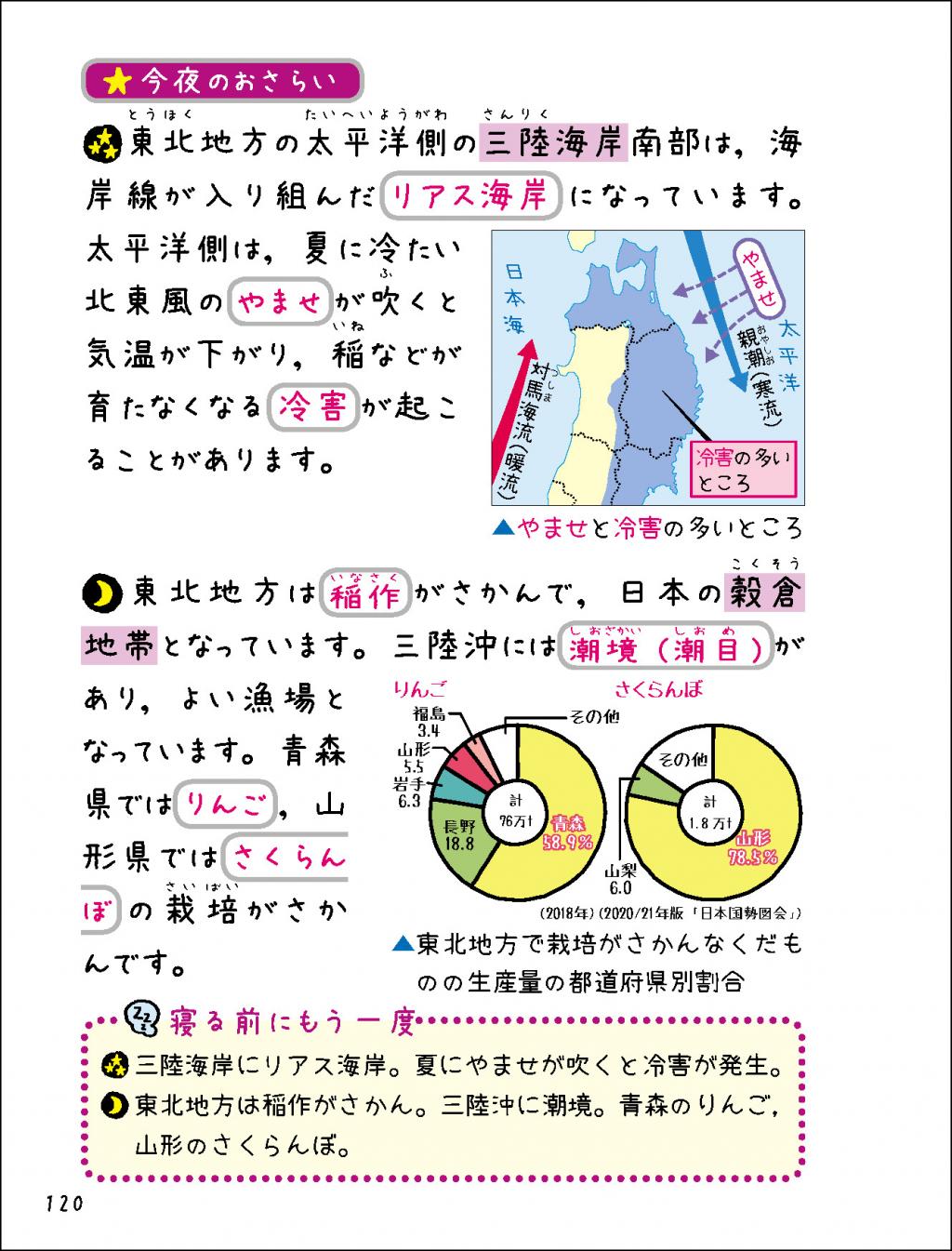 寝る前5分暗記ブック 中2 改訂版