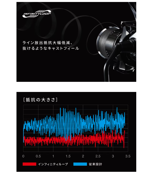 2024シマノ 新製品「24ツインパワー」 | 釣具のポイント