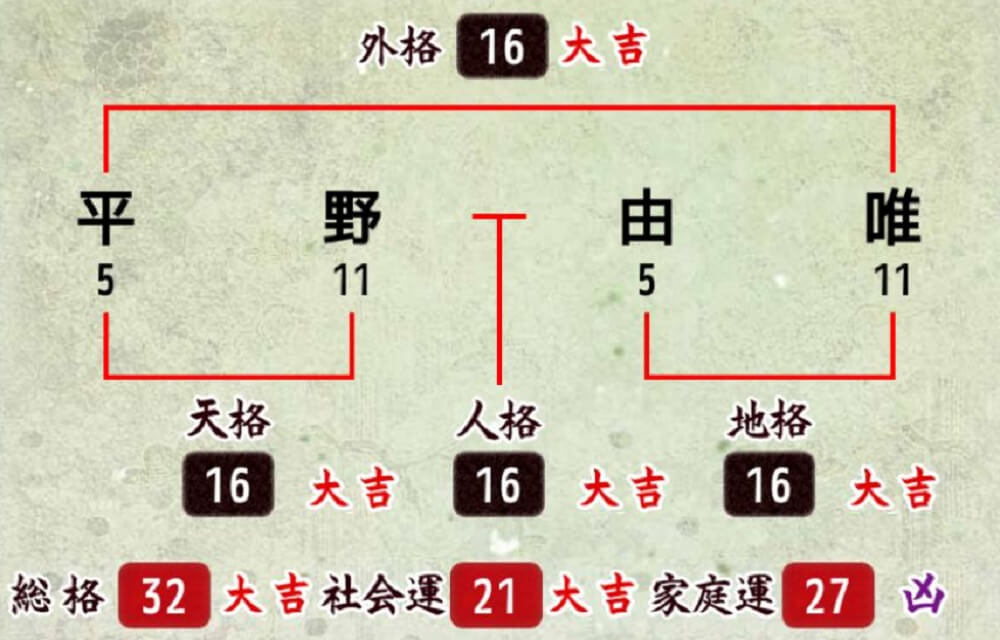 姓名判断で名前の画数が『32画』の人の運勢と特徴 | うらなえる | 無料