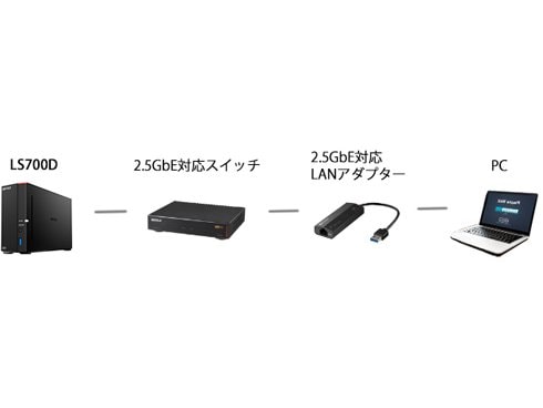 ヨドバシ.com - バッファロー BUFFALO ネットワークハードディスク