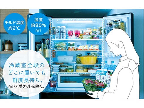 ヨドバシ.com - 日立 HITACHI 冷蔵庫 HWタイプ 602L フレンチドア 6