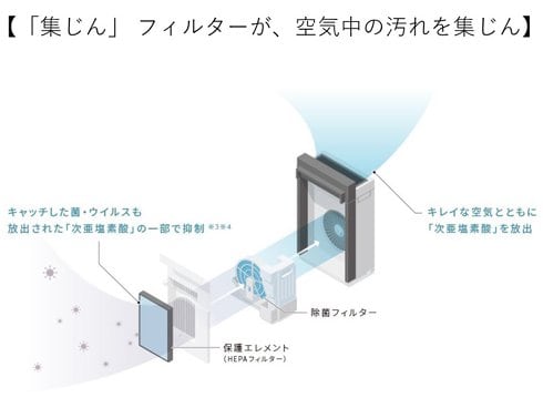 ヨドバシ.com - パナソニック Panasonic ziaino（ジアイーノ） 次亜
