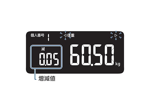 ヨドバシ.com - オムロン OMRON 体重体組成計 カラダスキャン OMRON