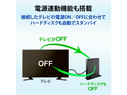 ヨドバシ.com - アイ・オー・データ機器 I-O DATA テレビ録画用