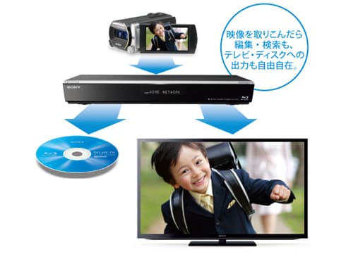 ヨドバシ.com - ソニー SONY ブルーレイレコーダー HDD1TB/2チューナー