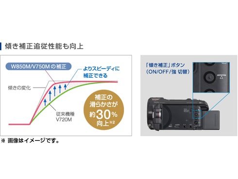 ヨドバシ.com - パナソニック Panasonic デジタルハイビジョンビデオ
