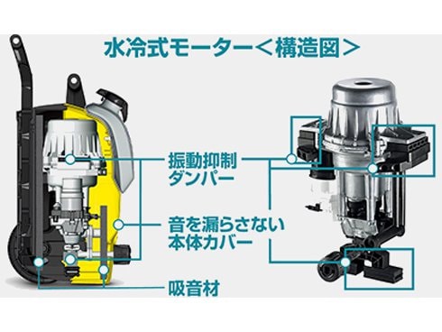 ヨドバシ.com - ケルヒャー KARCHER 高圧洗浄機 サイレントベランダ