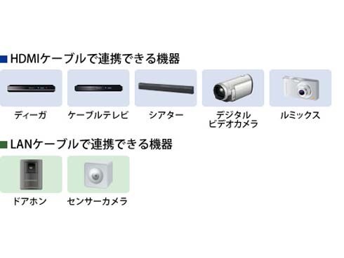 ヨドバシ.com - パナソニック Panasonic VIERA（ビエラ） 49V型 地上