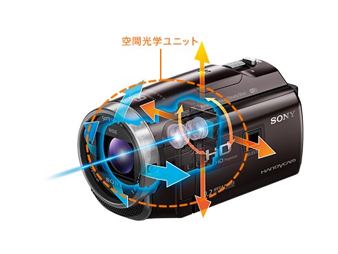 ヨドバシ.com - ソニー SONY デジタルHDビデオカメラレコーダー