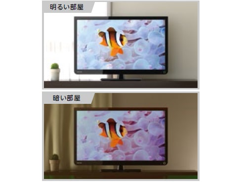 ヨドバシ.com - 東芝 TOSHIBA REGZA(レグザ) 40V型 地上・BS・110度CS