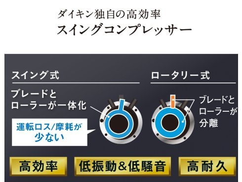ヨドバシ.com - ダイキン DAIKIN お掃除エアコン（10畳・単相100V） F