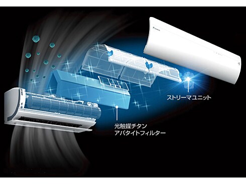 ヨドバシ.com - ダイキン DAIKIN 光速ストリーマ・サーキュレーション
