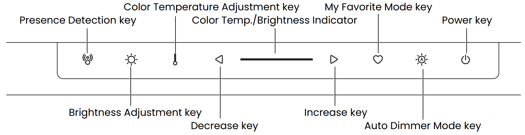 ScreenBar Proのお気に入りモード機能を設定する方法は？ | ベンキュー