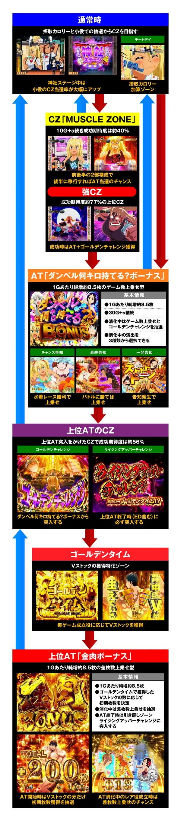 Lパチスロ ダンベル何キロ持てる？】解析特集 | PACHINKO・SLOT で