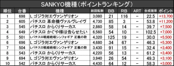 9/8『マルハン函南店』【取材対象:SANKYO機種】【乱王 結果報告