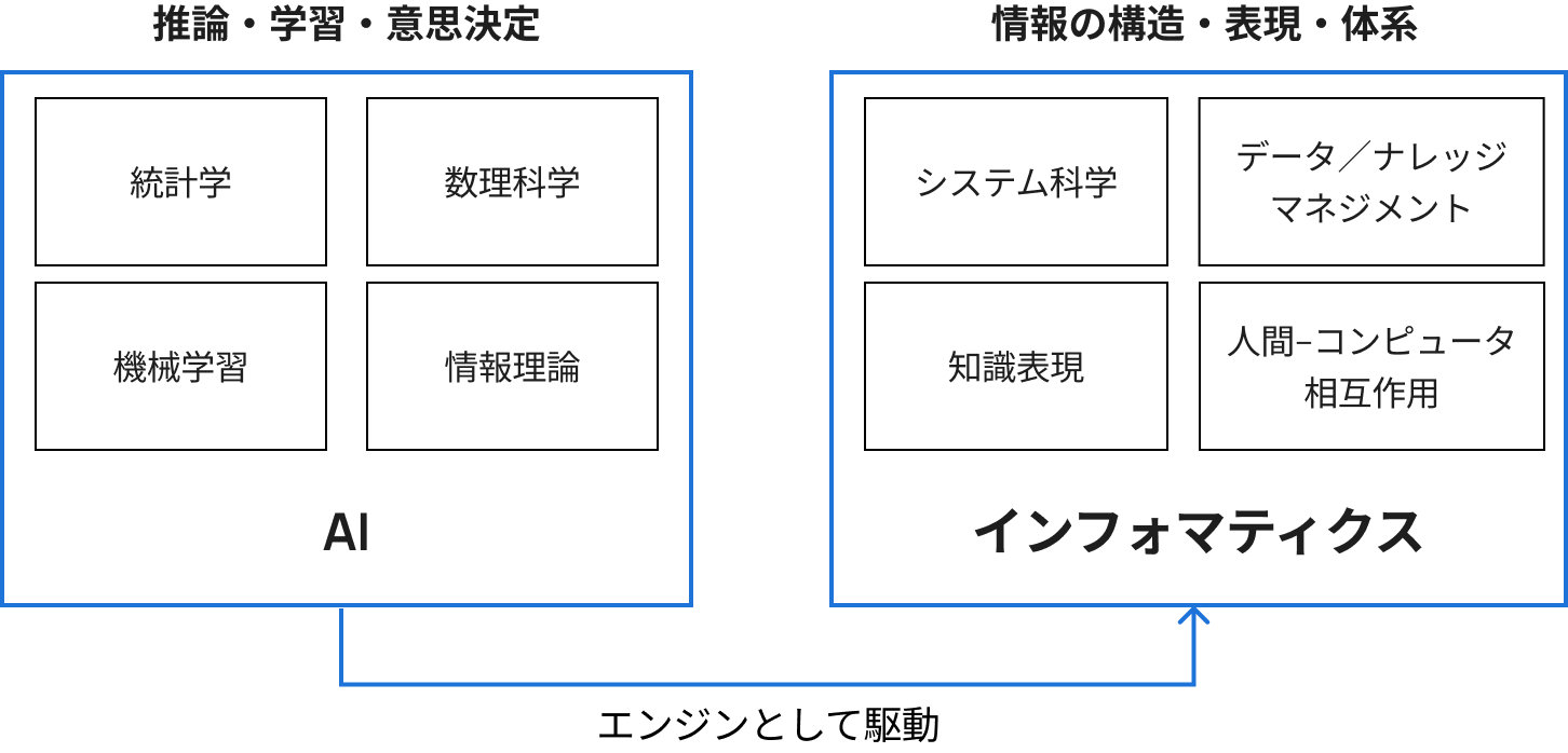 AI時代の研究開発におけるノウハウの価値とインフォマティクスの役割
