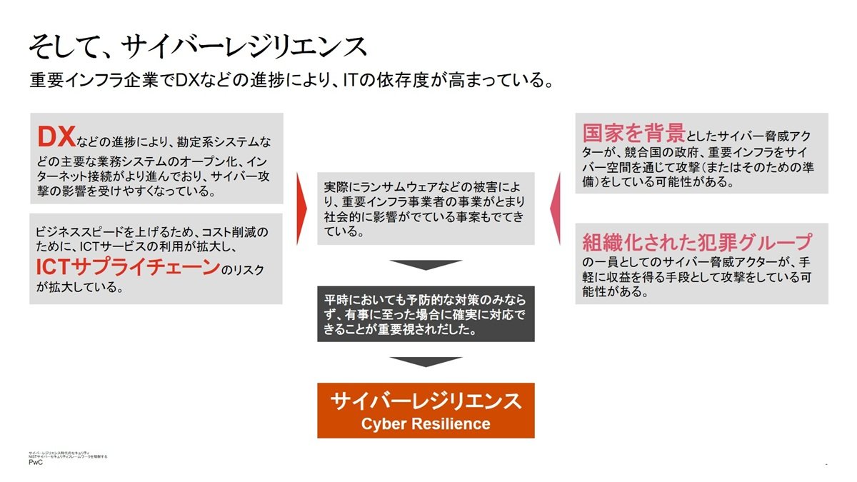 NIST CSFを踏まえつつ、危機があっても「しなやかに回復できる」組織へ