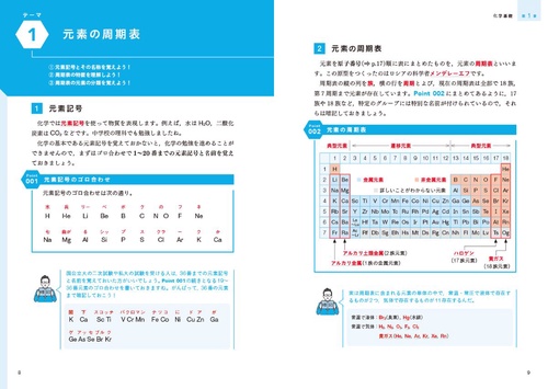 大学入試 参考書と問題集がセットで学びやすい ニコイチ化学 – 丸善