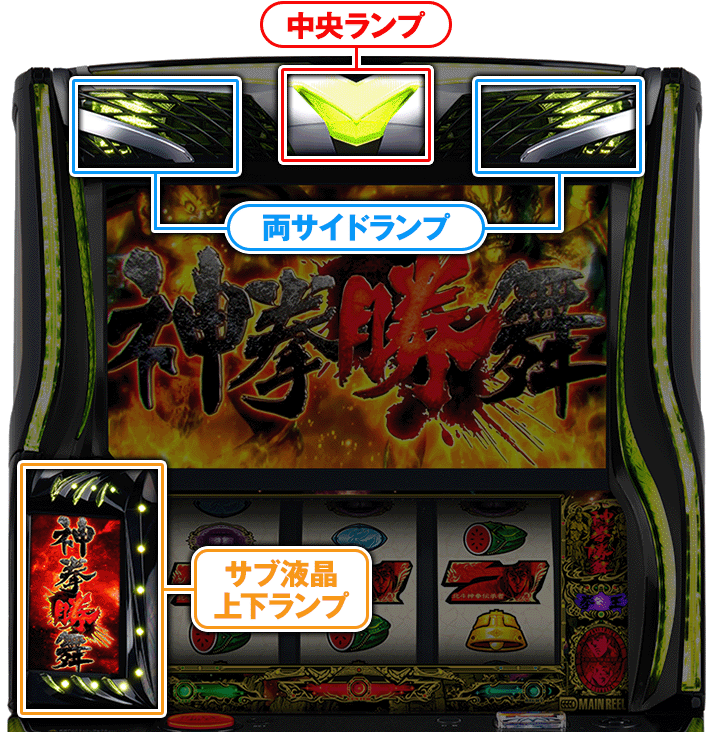 スマスロ 北斗の拳 転生の章2】筐体枠ランプによる示唆一覧（モード