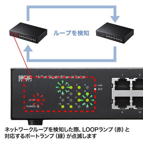 送料無料】 Giga対応スイッチングハブ 16ポート ループ検知機能つきの