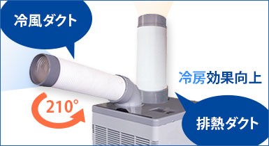 楽天市場】KODEN スポットクーラー KSM250D (排熱ダクト付/一口フロア