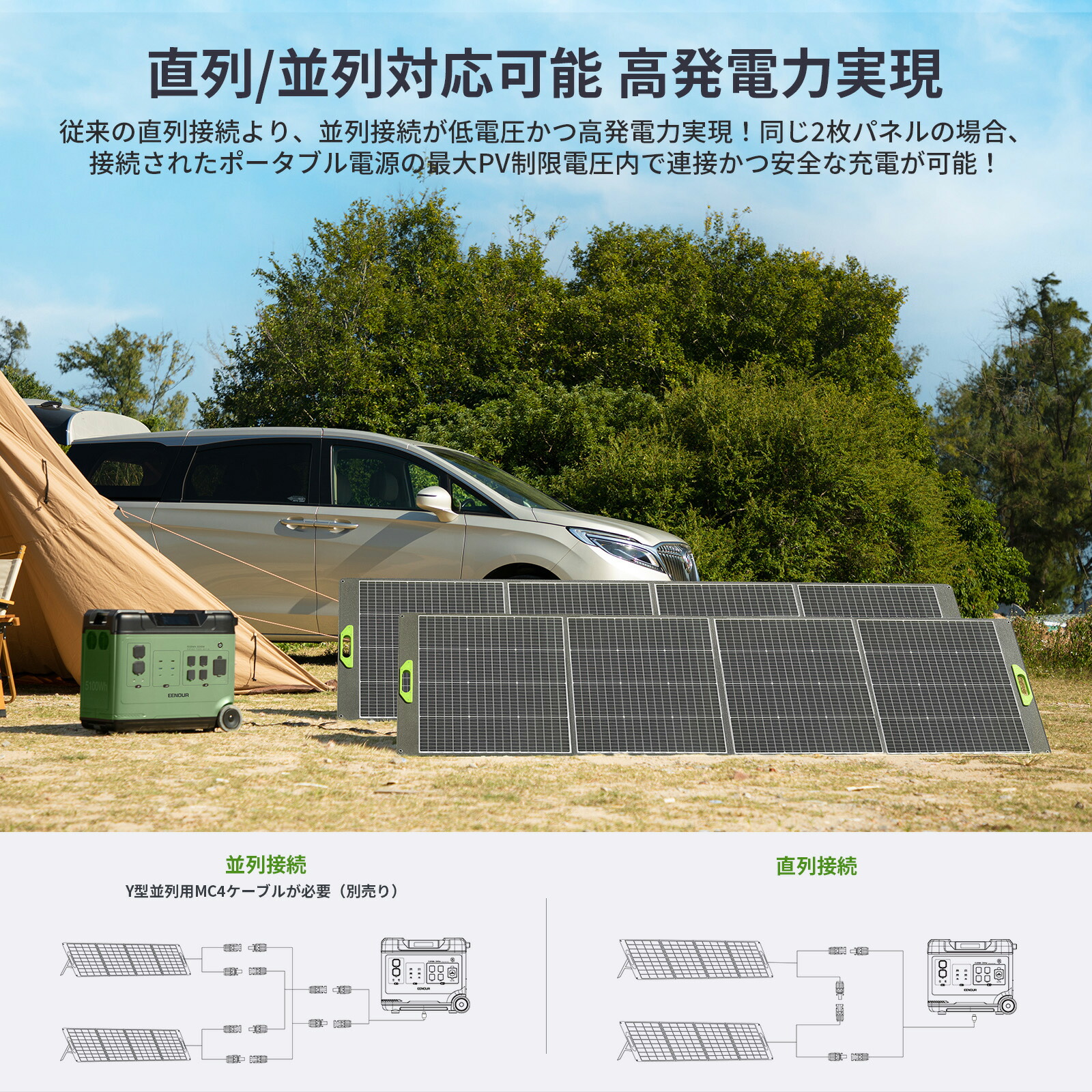 楽天市場】【限定P15倍で46,742円相当】EENOUR ソーラーパネル 400W