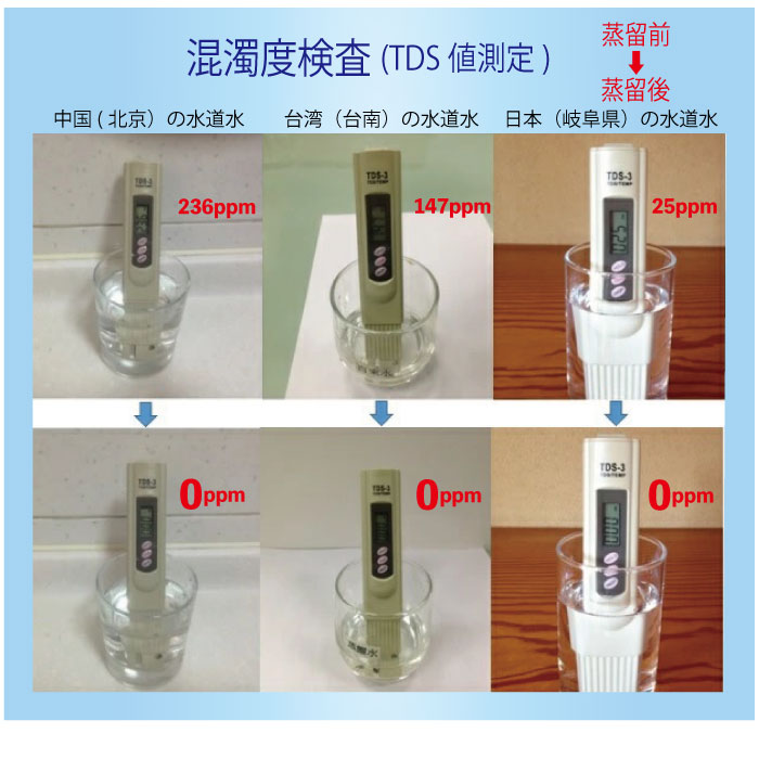 楽天市場】蒸留水器 台湾メガホーム社製ステンレスボディ(白)新ガラス