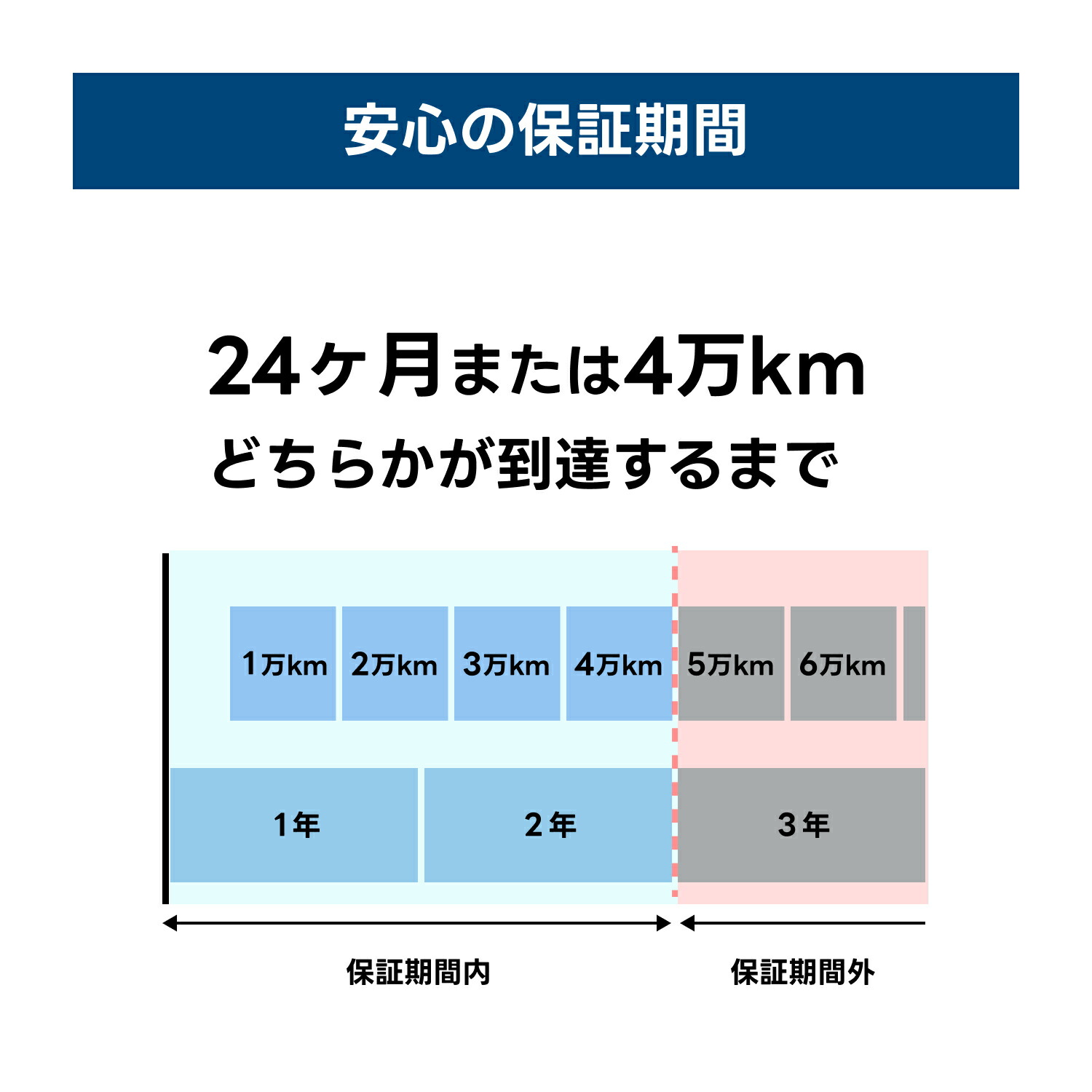VARTA シルバーダイナミック N-70/80B24L 国産車用 バッテリー 横幅
