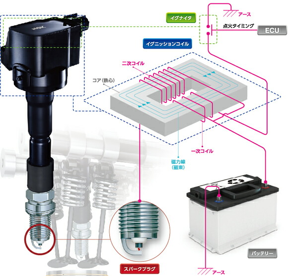 楽天市場】NGK イグニッションコイル U5170 3本セット 48546 純正部品