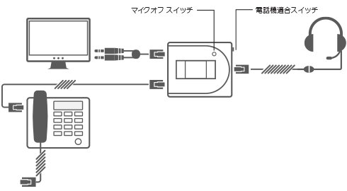 楽天市場】PCと電話機の切替セレクター 通話切替器 回線の切替器 業務