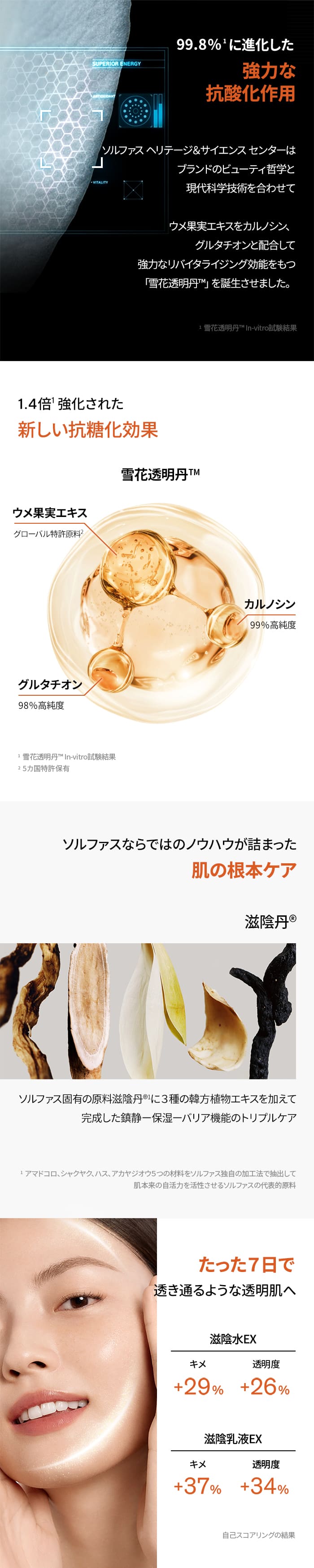 楽天市場】【Sulwhasoo公式】 エッセンシャル コンフォート スキンケア