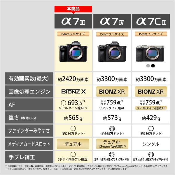 楽天ビック｜SONY｜ソニー α7III ミラーレス一眼カメラ ブラック ILCE