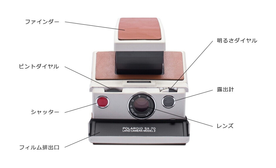 楽天市場】 Polaroid ポラロイド SX-70 MODEL2 ホワイト×ブラウン 一眼