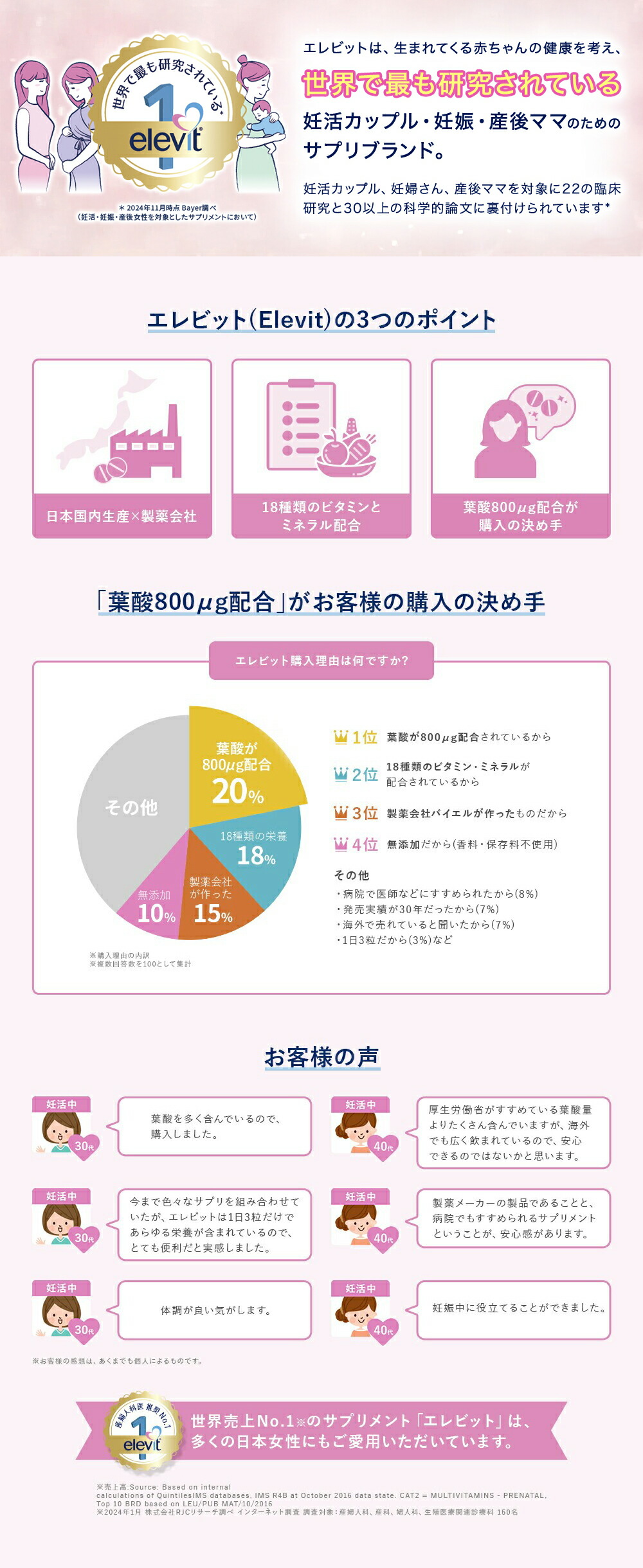 楽天市場】葉酸サプリ エレビット ＋植物性 DHAサプリ 30日分