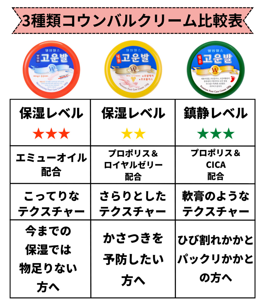 楽天市場】【10個セット】 コウンバルクリーム 黄 110g【韓国正規品