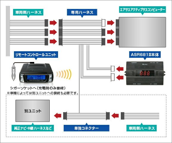 楽天市場】データシステム ASR681II エアサス&アクティブサスリモート