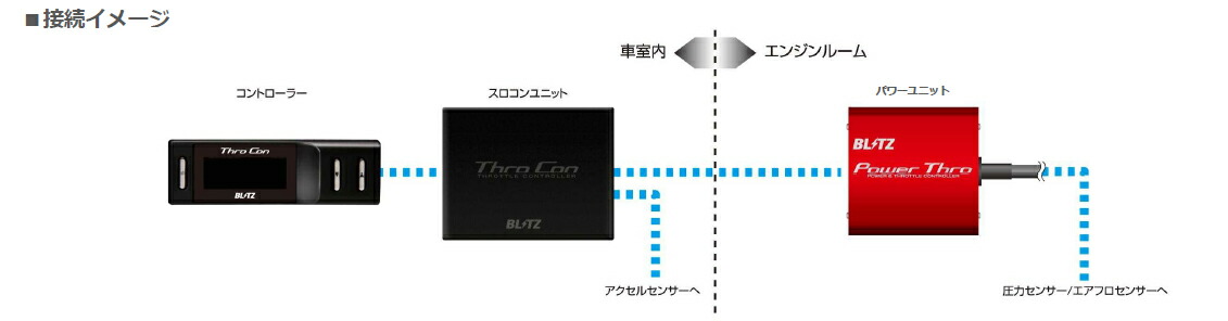 楽天市場】【国内最高クラスの保証制度】 BLITZ ブリッツ POWER THRO