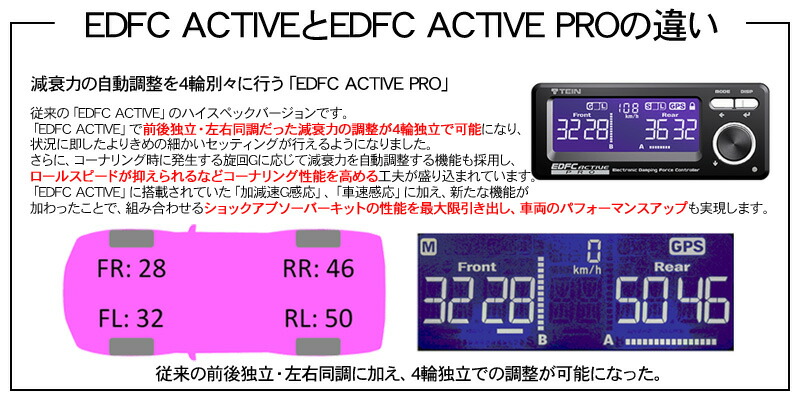 楽天市場】TEIN テイン EDFC ACTIVE PRO EDK04-Q0349 コントローラー