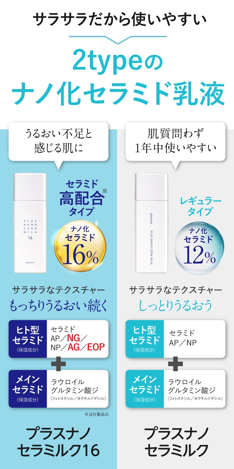 プラスキレイ プラスナノセラミルク16 セラミド 高濃度16％