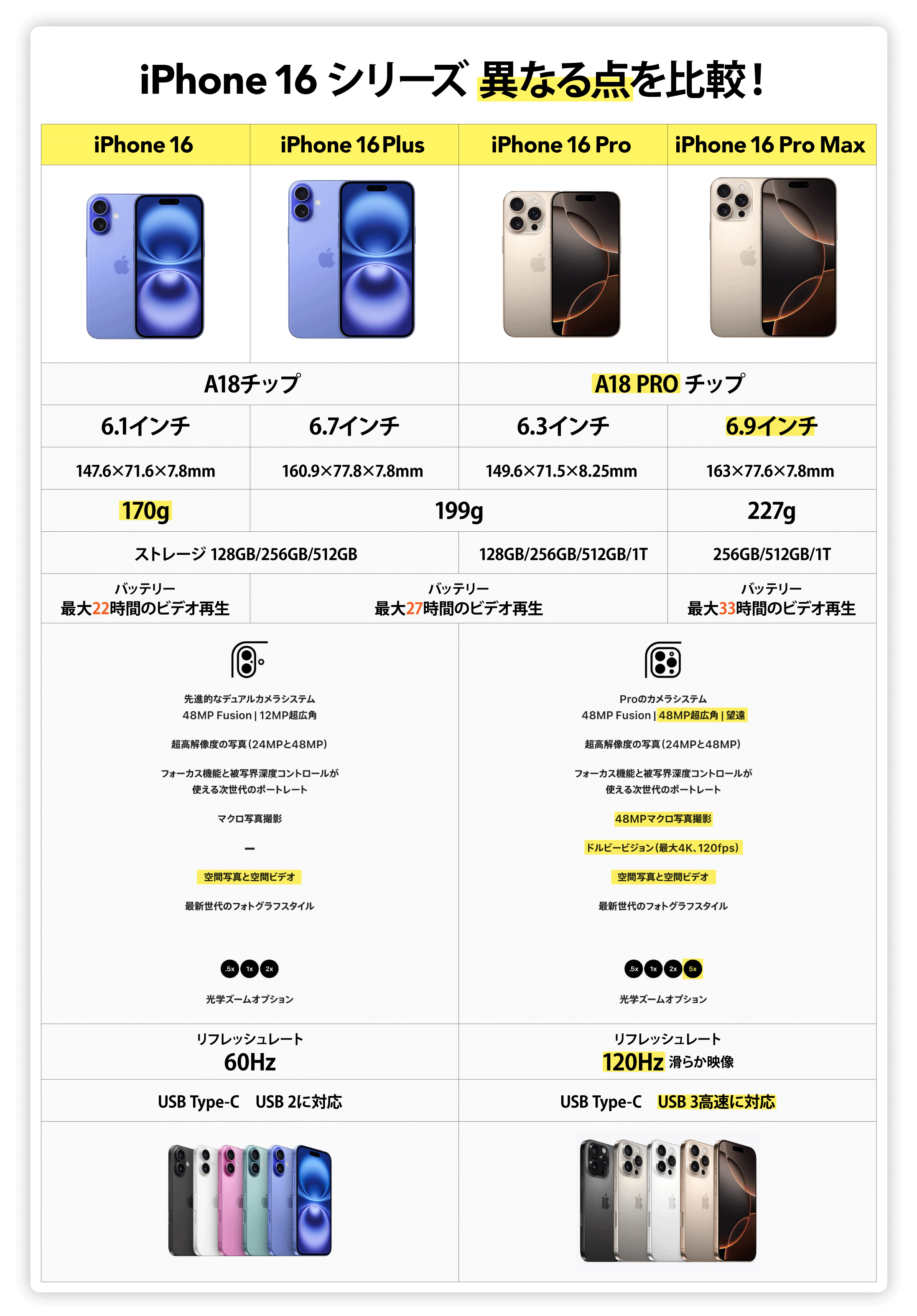 楽天市場】iPhone 16 Pro Max ＜US版 (アメリカ版)＞ A3084 【 新品