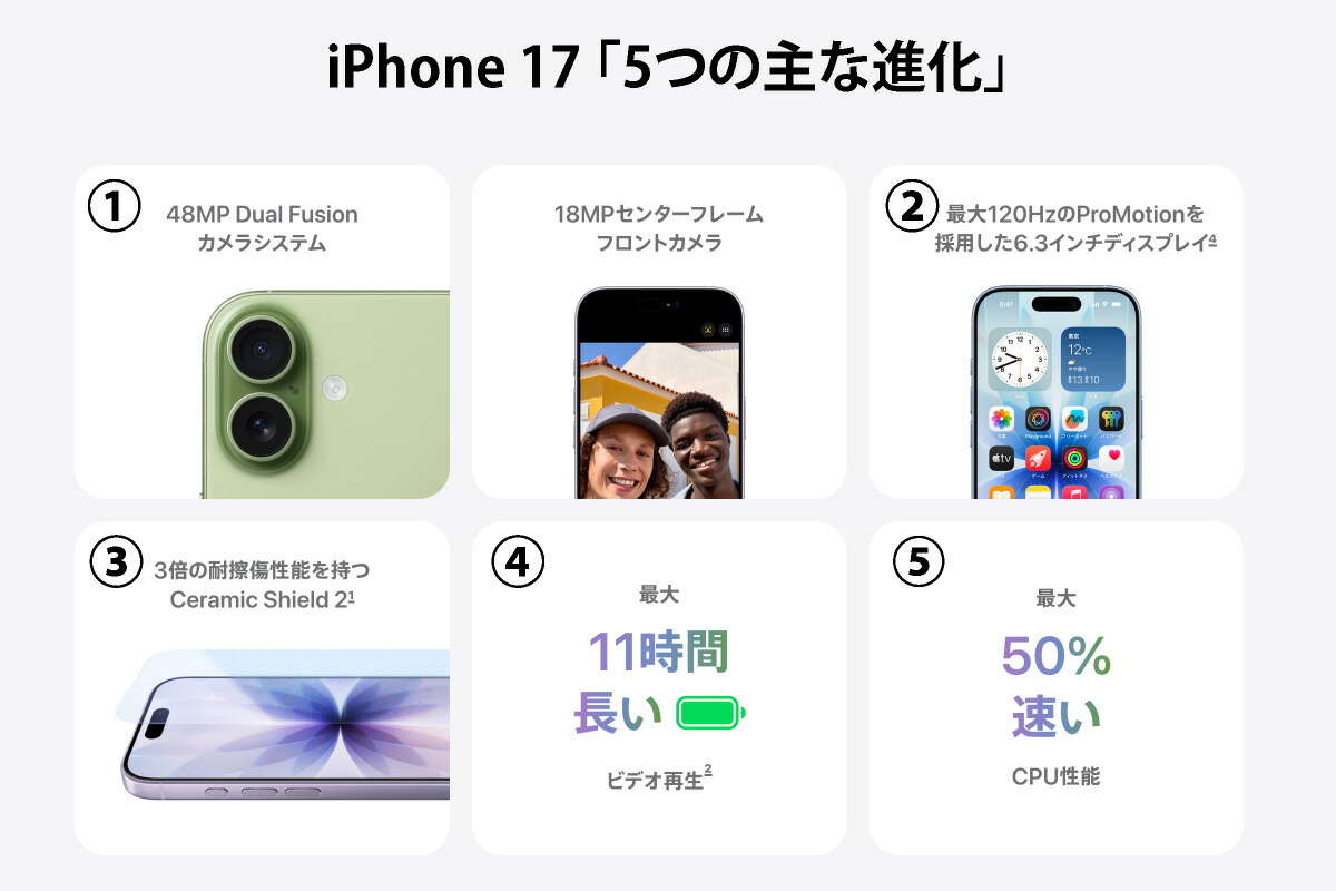 楽天市場】iPhone 17 《US版》 model： A3258 【 新品 送料無料 SIM