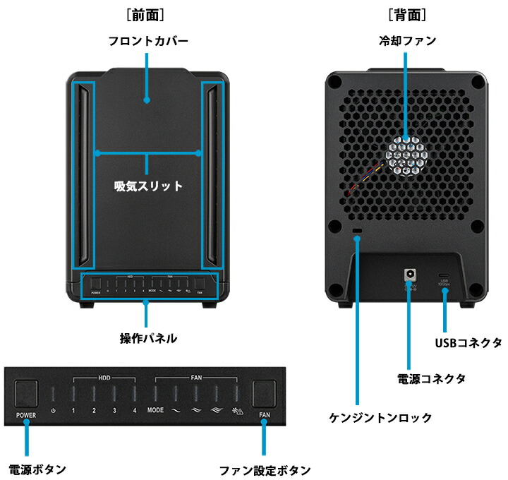 楽天市場】《送料無料》裸族のゲートハウス 4Bay / USB10Gbps（USB3.2