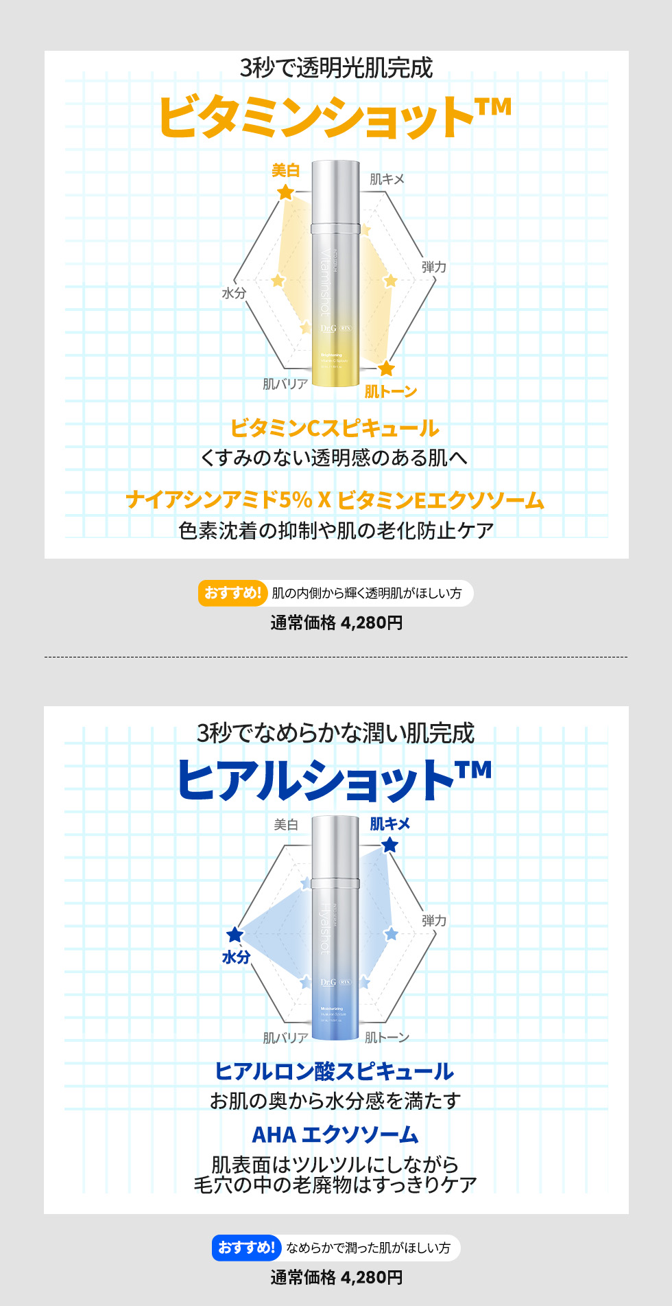 楽天市場】【Dr.G公式】【針美容液】RTXイントゥセラムショット